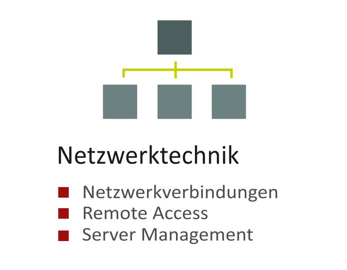 Netzwerktechnik Terminal Server VPN Routing